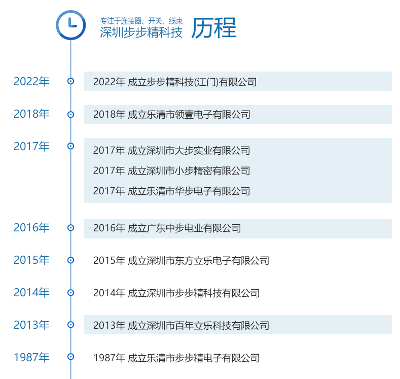 发展历程